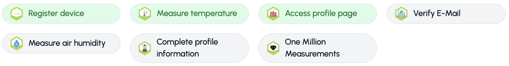 Badges